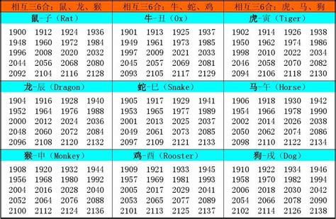 2000 年生肖|十二生肖年份对照表 十二生肖属相年份